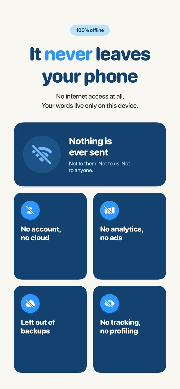No internet access at all — your words never leave your phone